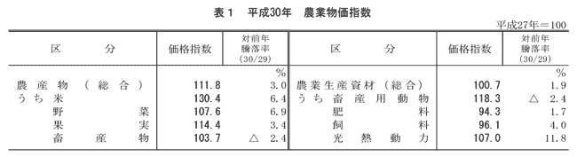 平成30年　農業物価指数