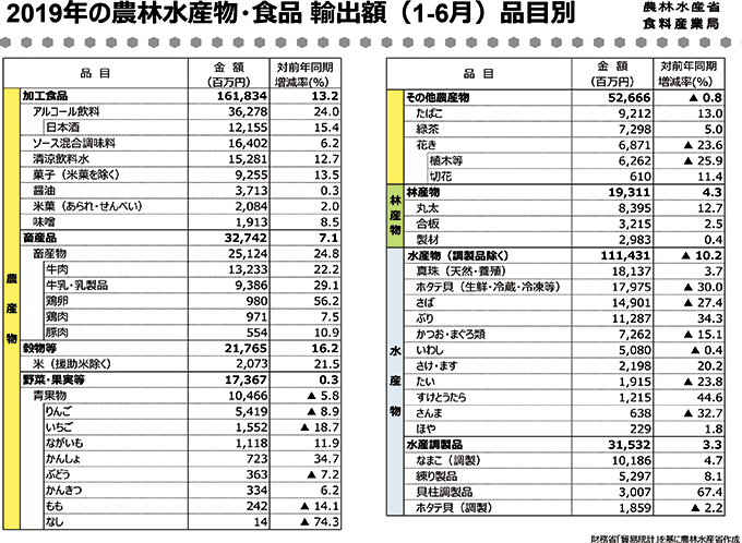 農産物輸出額推移2