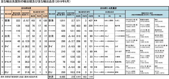 農産物輸出額推移3