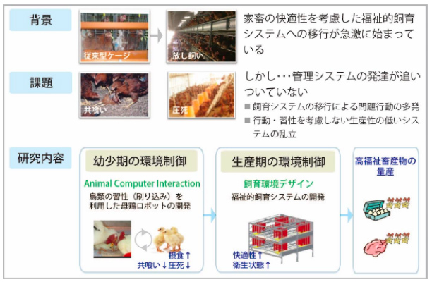 日本農学進歩賞受賞者の研究概要5