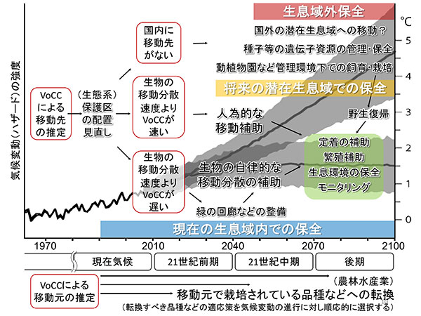 長野県環境保全研究所提供