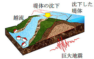 ため池の耐震診断が低コスト