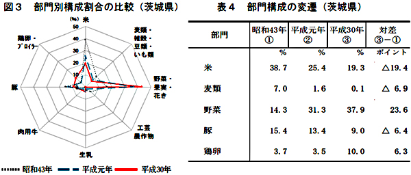 茨城県の割合