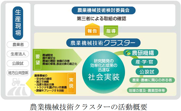 農業機械技術クラスターの活動概要