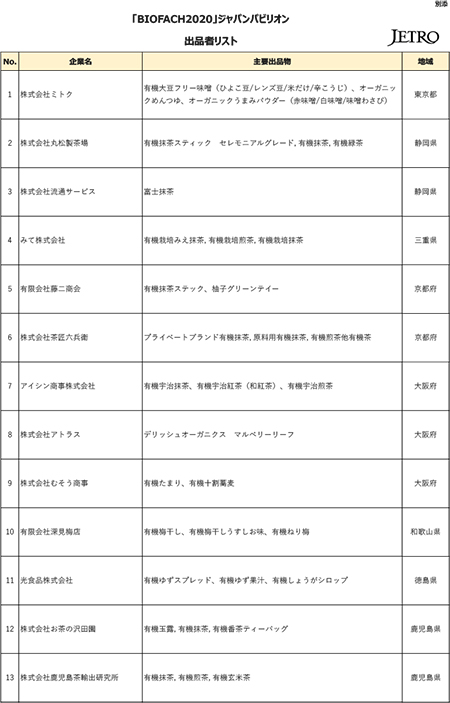 「BIOFACH2020」ジャパンパビリオン出品者リスト