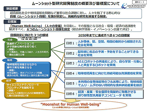 ムーンショット型研究開発制度の概要及び目標案について