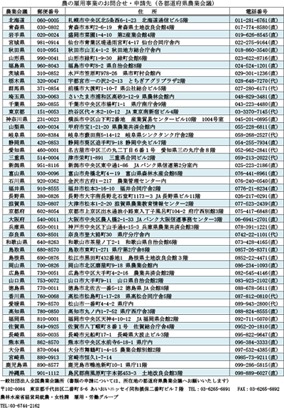 農の雇用事業の問い合わせ・申し込み先（各都道府県農業会議） 