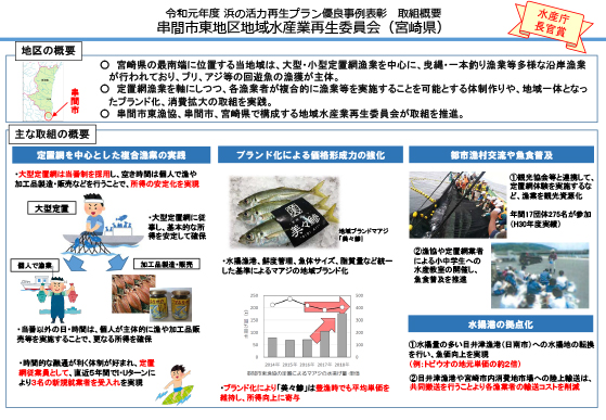 「串間市東地区地域水産業再生委員会」（宮崎県）の取り組み概要