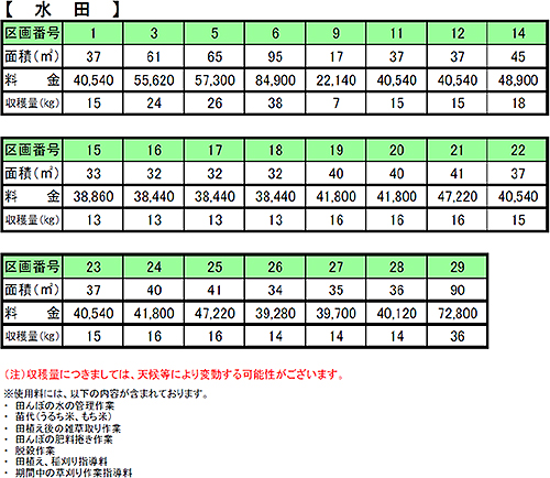 【ＰＤＦ「棚田料金表」】