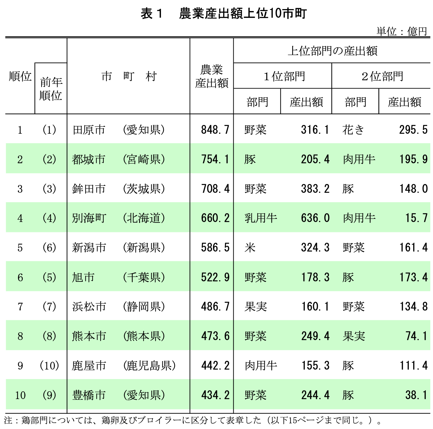 県 コロナ 者 感染 別 市町村 数 愛知