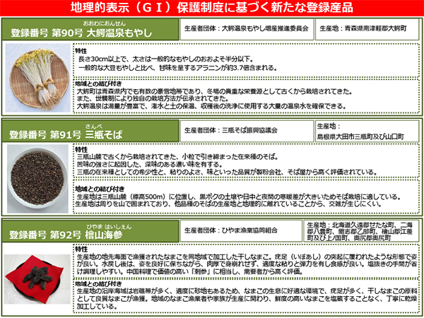 地理的表示保護制度に基づく新たな登録産品１