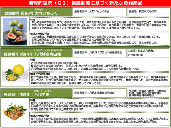 地理的表示保護制度に基づく新たな登録産品２