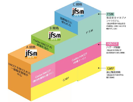 JFS-C規格の概要の構造