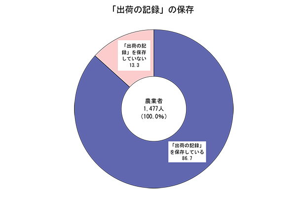 「出荷の記録」の保存