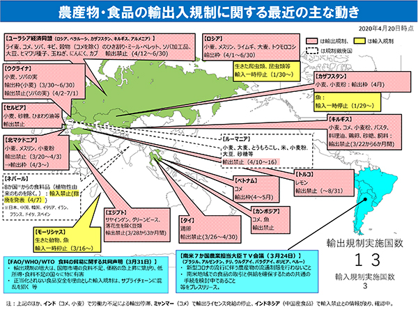 農産物・食品の輸出入規制に関する最近の主な動き