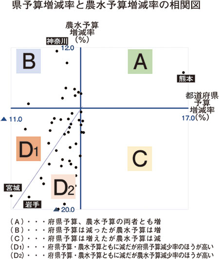 相関図