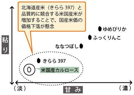 北海道庁作成の「本道の農林水産業の持続的発展に向けて」