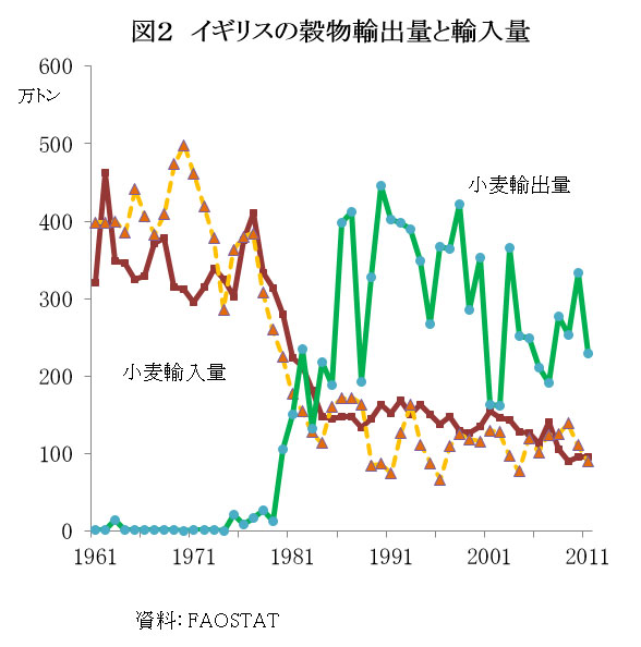 【第2回イギリス】ＥＵ離脱　共通農業政策に影響も