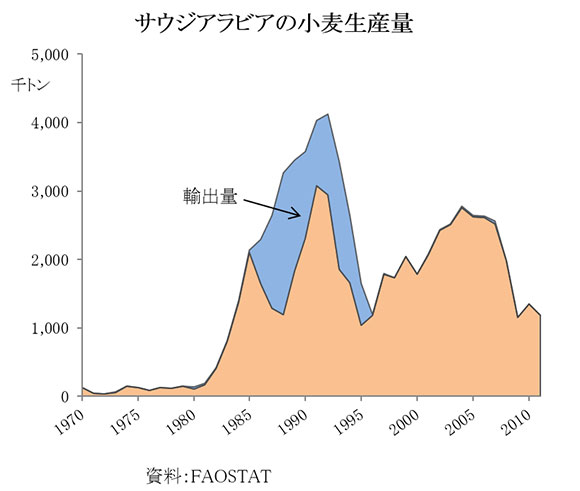 【第3回　中東・北アフリカ】人口5億　耕地は乏しく世界の食料にインパクト