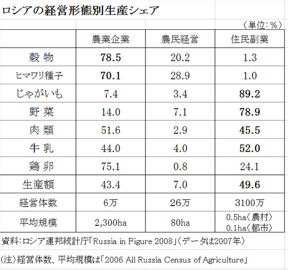 ロシア・ウクライナ