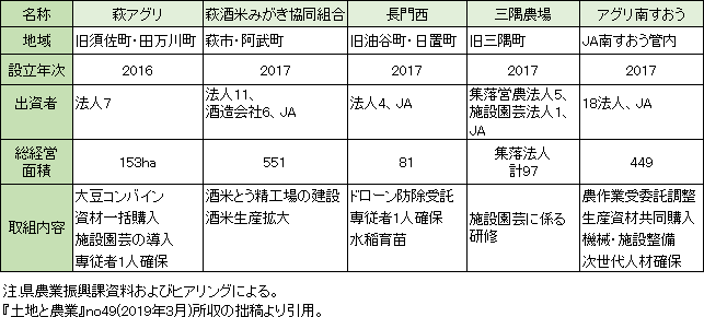 【田代洋一・協同の現場を歩く】集落営農法人の持続性確保―山口・島根県