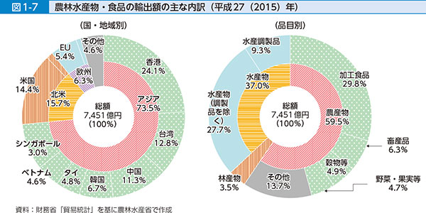 平成27年度農業白書1