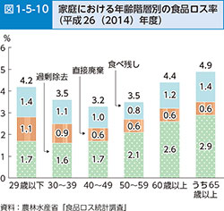 平成27年度農業白書4