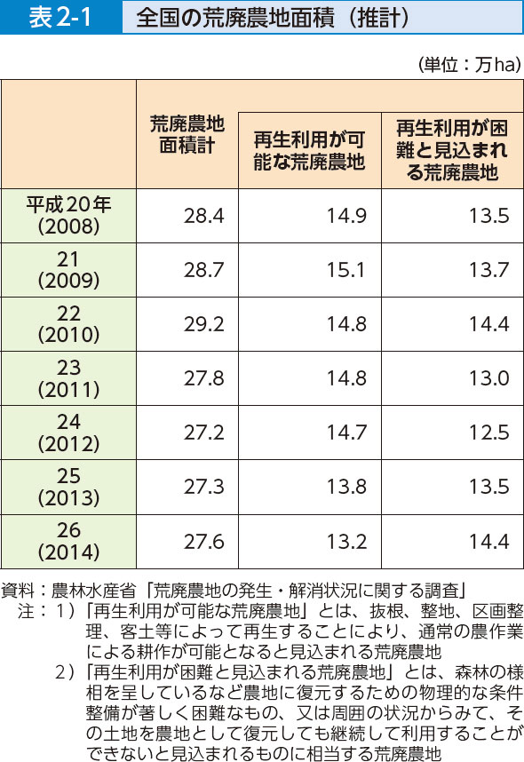 平成27年度農業白書5