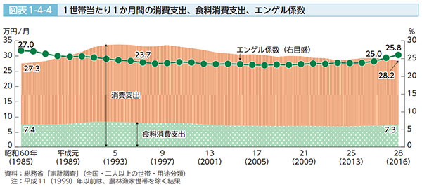 平成28年度農業白書を読む