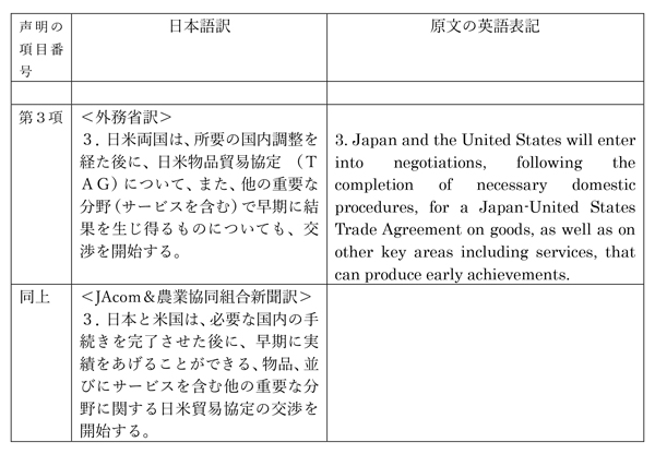 2018年9月26日付け「日米共同声明」の翻訳に関する補足メモ（ＪＡｃｏｍ）