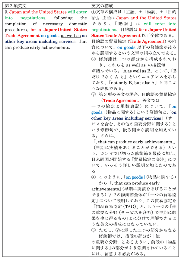 ＜参考＞日米共同声明　第3項英文の組み立てについて　