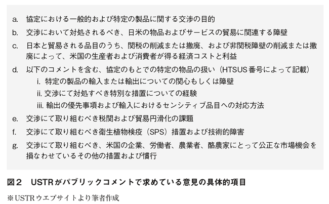 図２　ＵＳＴＲがパブリックコメントで求めている意見の具体的項目　【ＴＡＧの正体】出口のない貿易戦争を　アジアの民衆の視点から見る－ＮＰＯ法人アジア太平洋資料センター（ＰＡＲＣ）共同代表　内田聖子