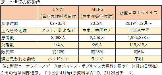 21世紀の感染症２