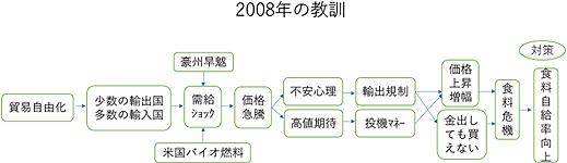 2008年の教訓　緊急特集　衝撃　コロナショック　記事