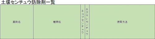 土壌センチュウ防除剤一覧