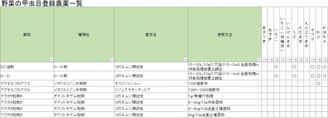 野菜の害虫防除10 甲虫目 防除学習帖 第75回 防除学習帖 シリーズ 農薬 Jacom 農業協同組合新聞