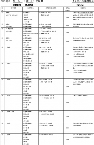 防除暦サンプル