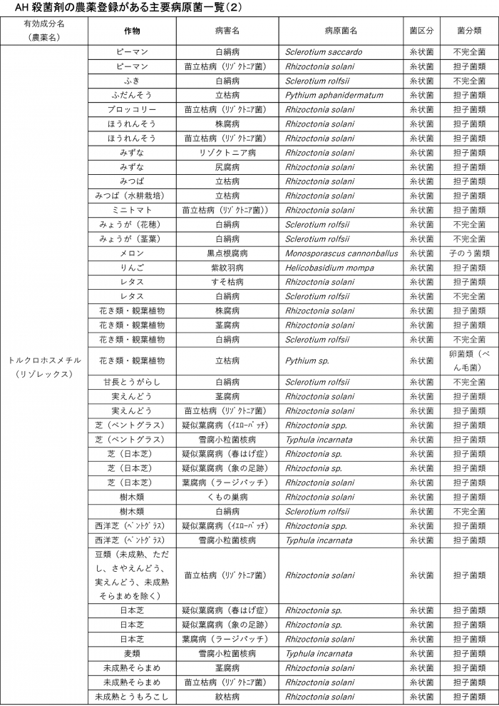 みどり戦略対策に向けたＩＰＭ防除の実践（58）【防除学習帖】第297回