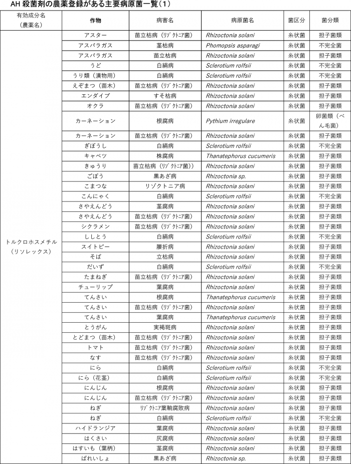 みどり戦略対策に向けたＩＰＭ防除の実践（58）【防除学習帖】第297回