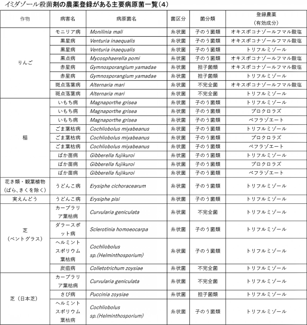 防除学習帖No.３０２　みどり戦略対策に向けたＩＰＭ防除の実践［６３］  