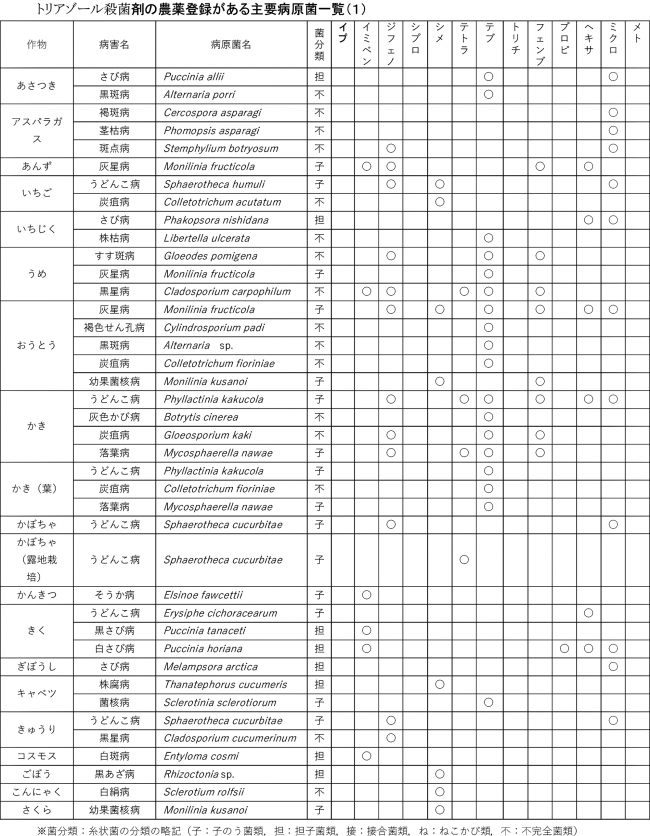 みどり戦略対策に向けたＩＰＭ防除の実践（64）【防除学習帖】第303回