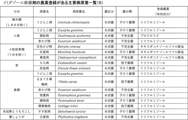 防除学習帖No.３０２　みどり戦略対策に向けたＩＰＭ防除の実践［６３］  