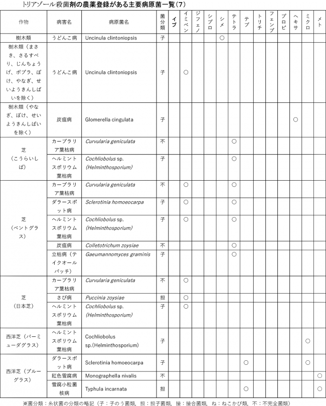 みどり戦略対策に向けたＩＰＭ防除の実践（64）【防除学習帖】第303回