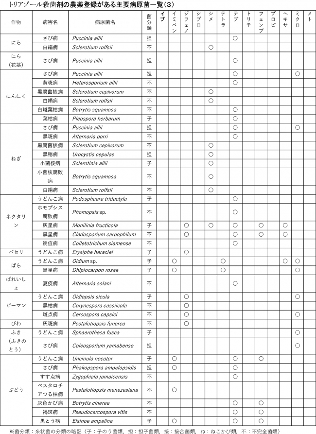 みどり戦略対策に向けたＩＰＭ防除の実践（64）【防除学習帖】第303回