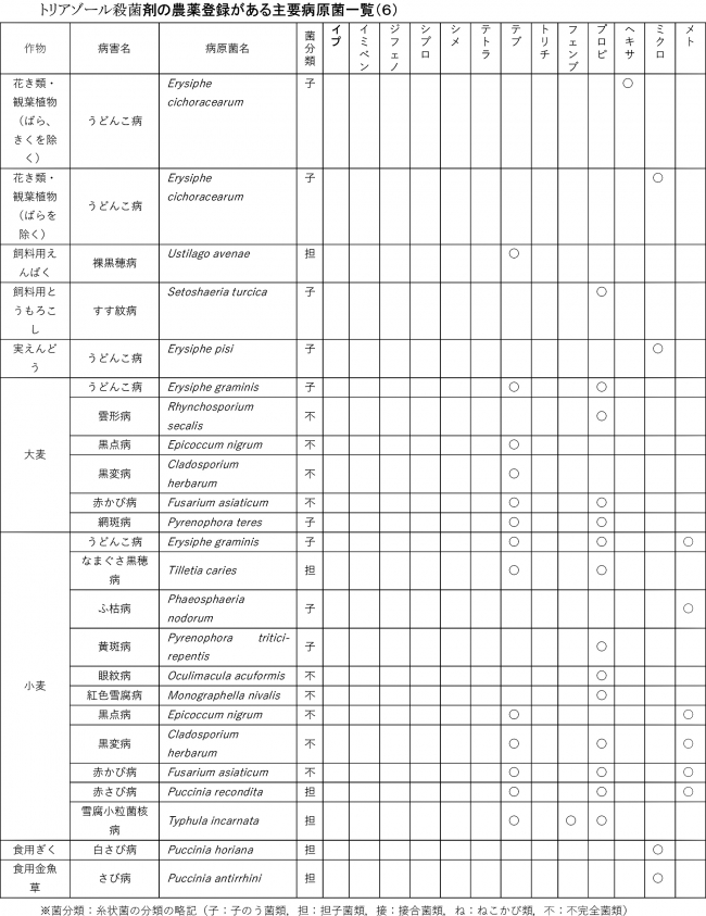 みどり戦略対策に向けたＩＰＭ防除の実践（64）【防除学習帖】第303回