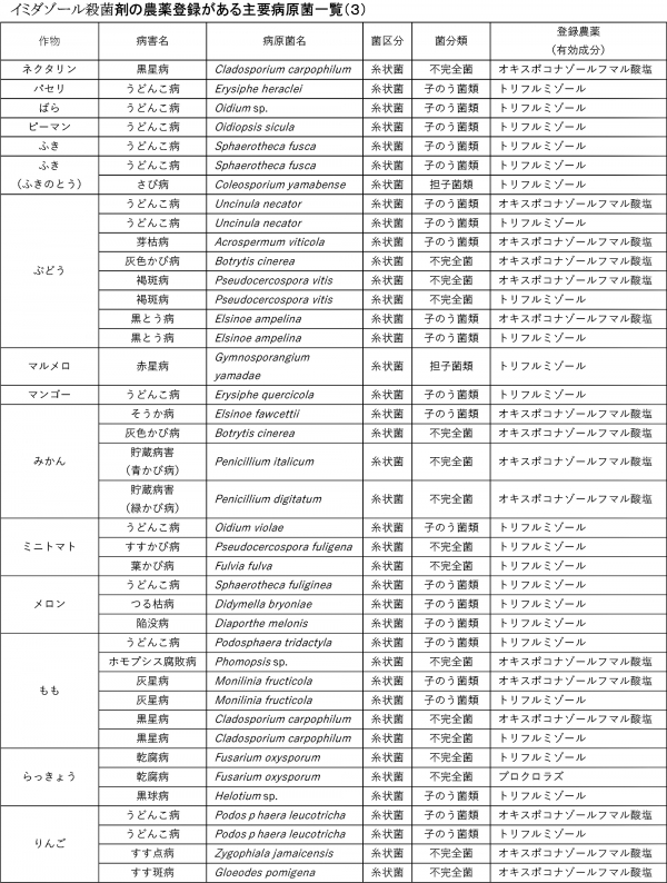 防除学習帖No.３０２　みどり戦略対策に向けたＩＰＭ防除の実践［６３］  