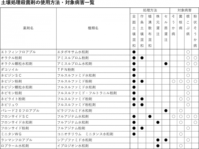 【サステナ防除のすすめ2025】連作障害