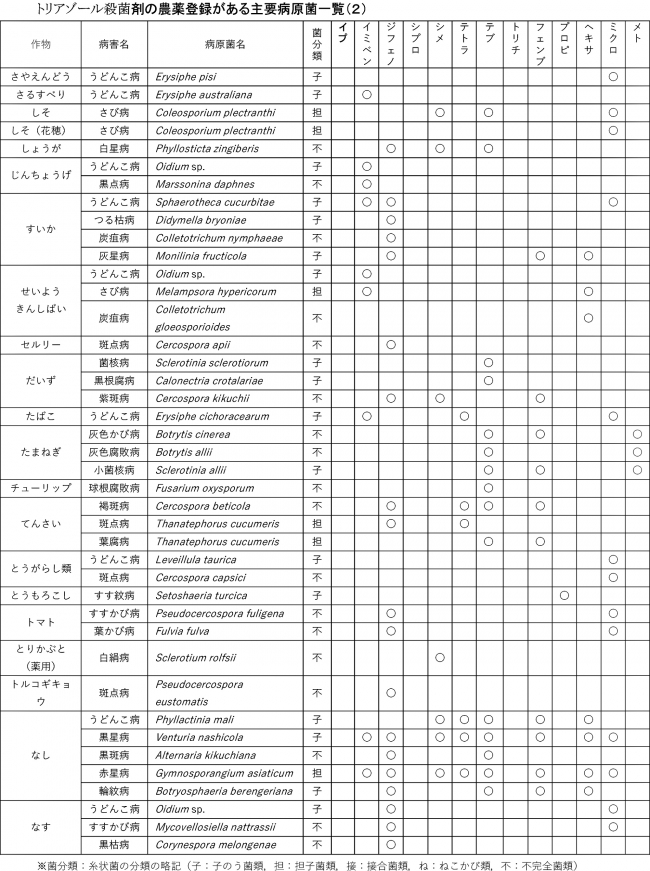 みどり戦略対策に向けたＩＰＭ防除の実践（64）【防除学習帖】第303回