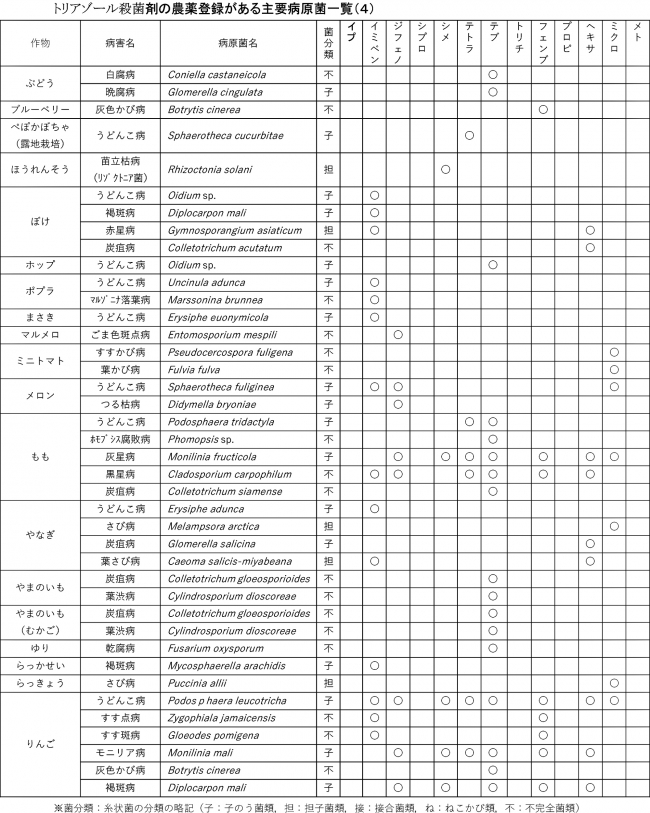 みどり戦略対策に向けたＩＰＭ防除の実践（64）【防除学習帖】第303回