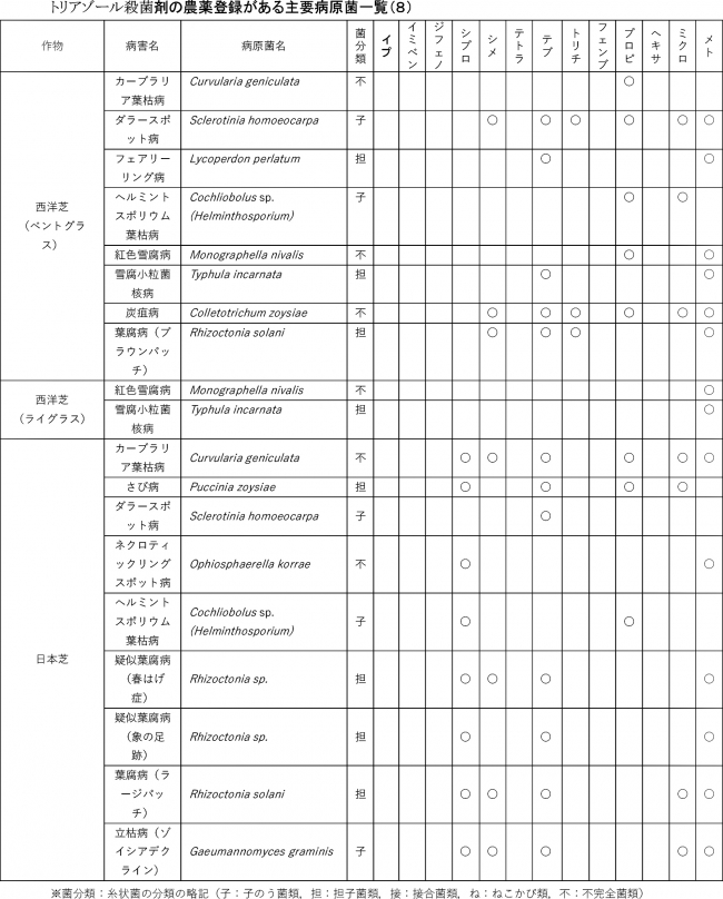みどり戦略対策に向けたＩＰＭ防除の実践（64）【防除学習帖】第303回